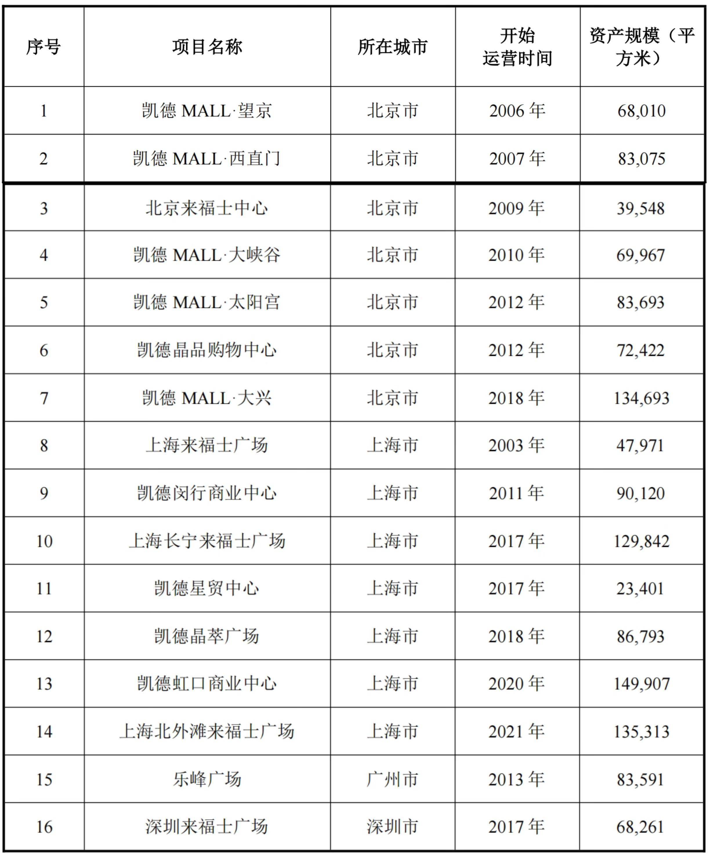 公募REITs二级市场持续探底，数据中心类上周逆势涨约5%，本周又有产品上新