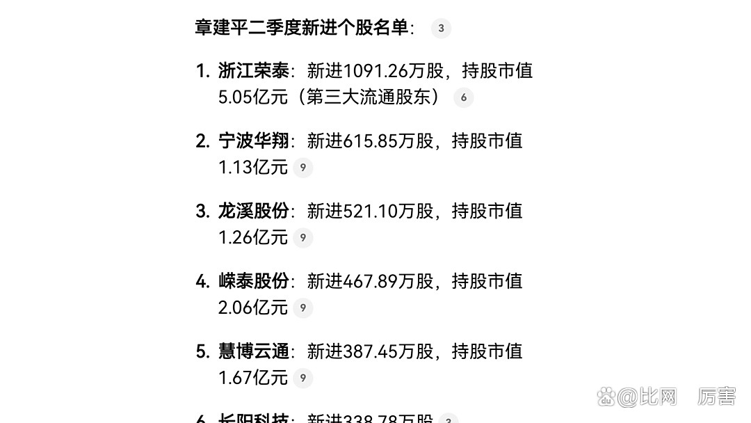 从谨慎试水到重仓布局！寒武纪股价冲破千元背后，哪些机构在买？