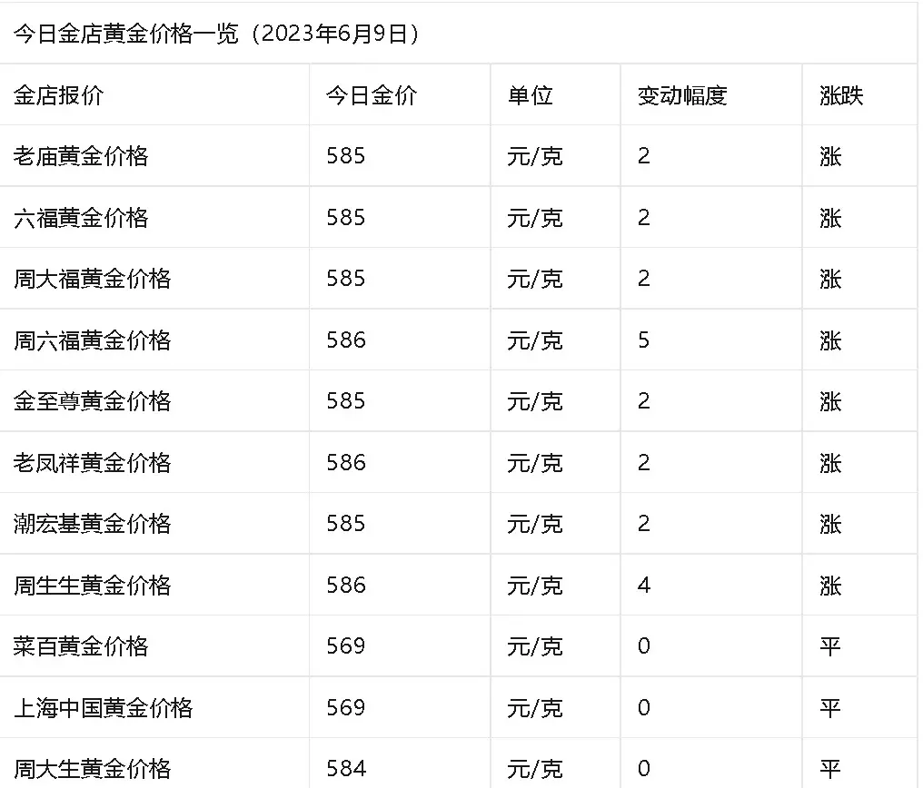 9月8日金轮转债上涨0.22%，转股溢价率0.64%