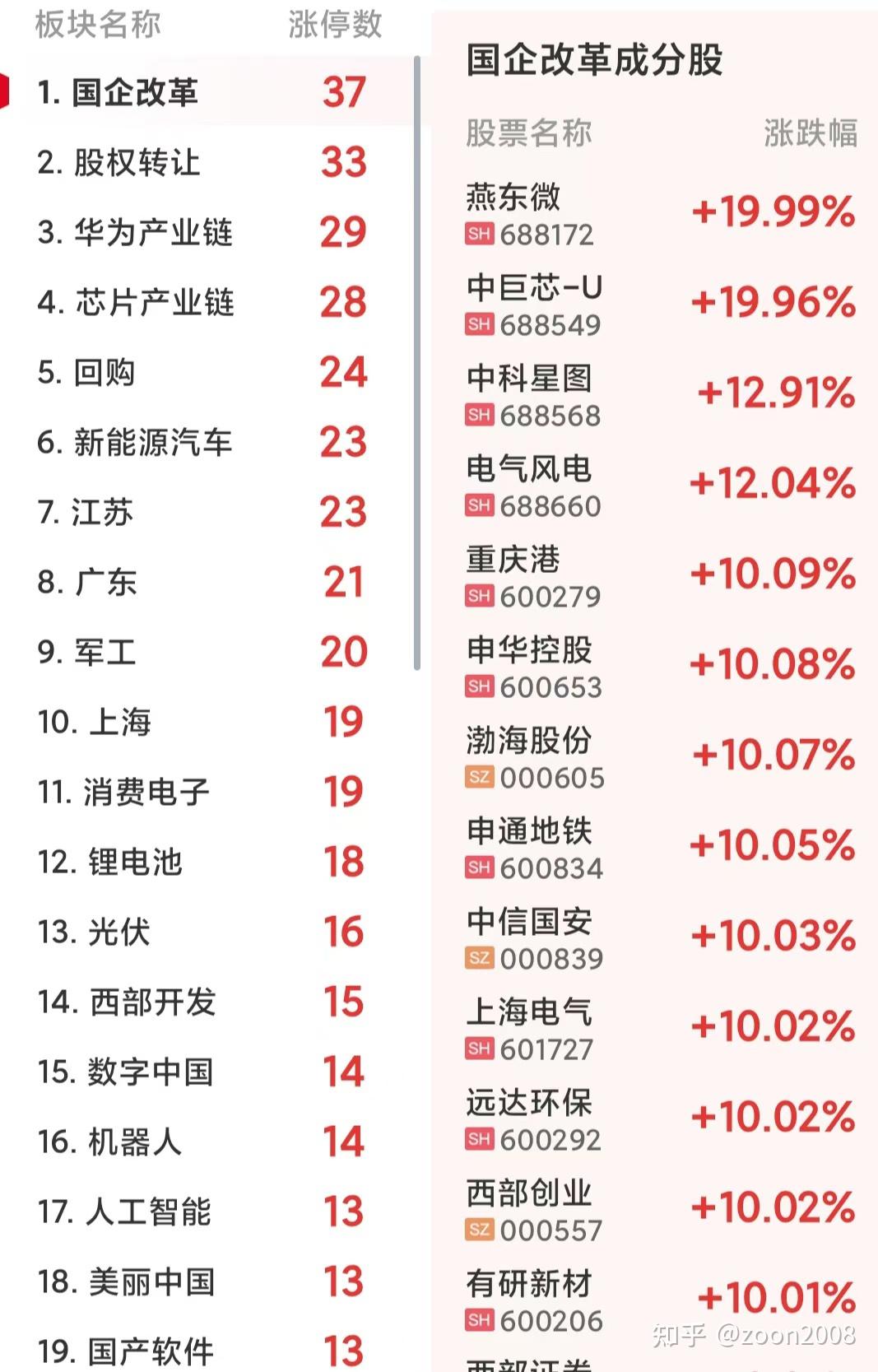 9月8日烽火转债下跌0.66%,转股溢价率9.38%