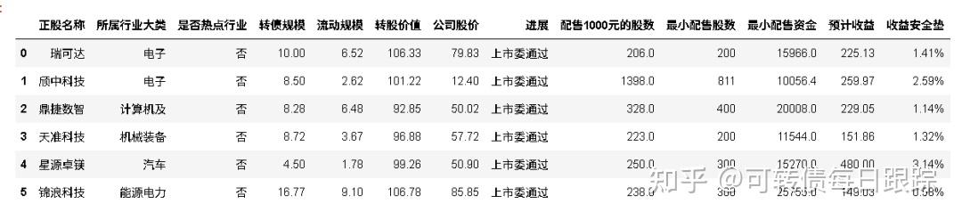 9月8日烽火转债下跌0.66%,转股溢价率9.38%