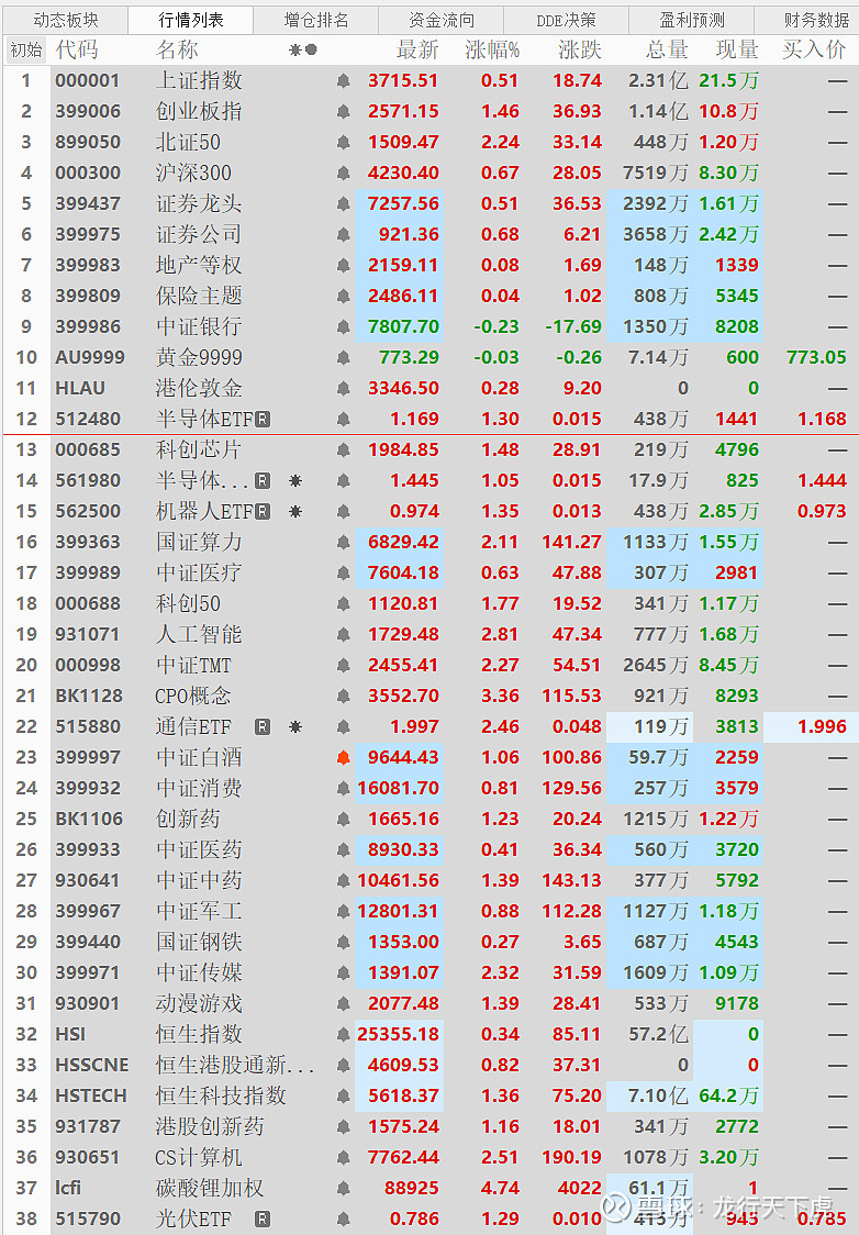 港股高开 内资券商股全线上扬