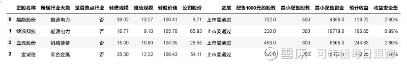 9月5日道通转债上涨6.61%，转股溢价率12.53%