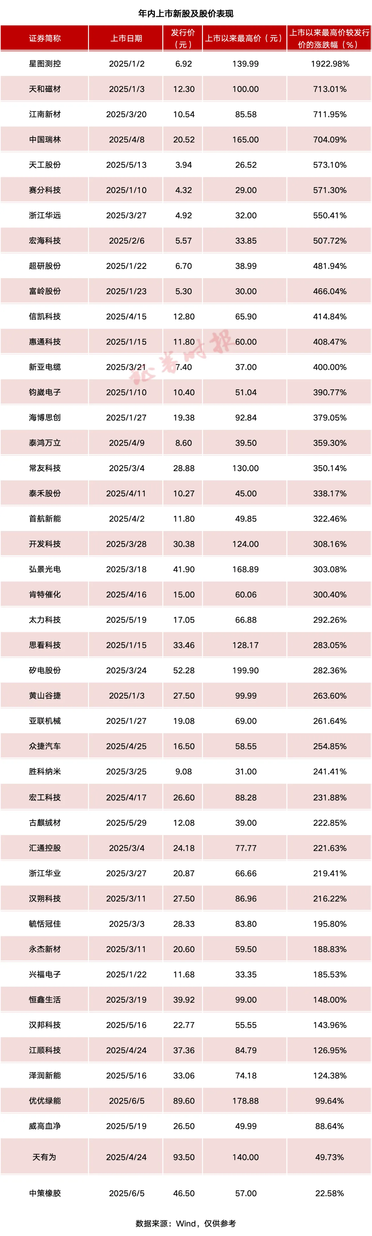 9月5日阿拉转债上涨1.8%，转股溢价率33.31%