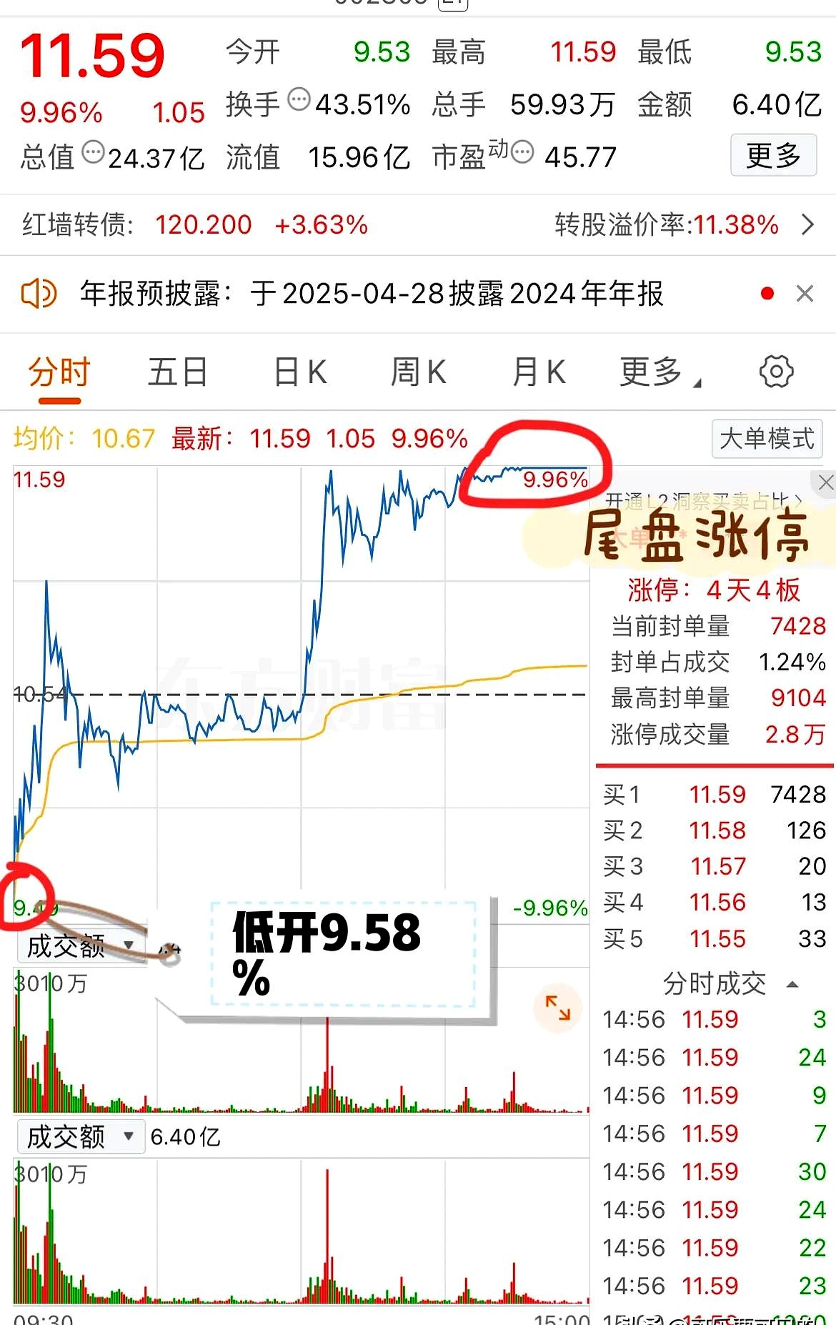 8月29日睿创转债上涨0.71%，转股溢价率9.88%