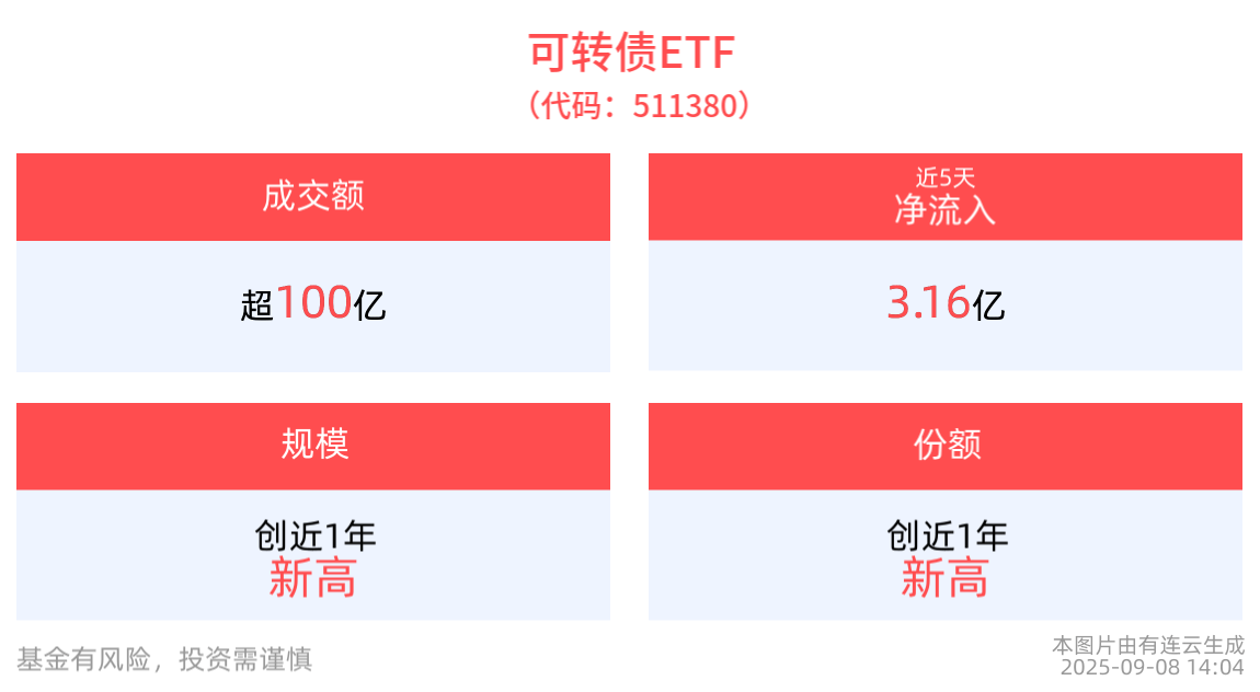 9月5日阿拉转债上涨1.8%，转股溢价率33.31%