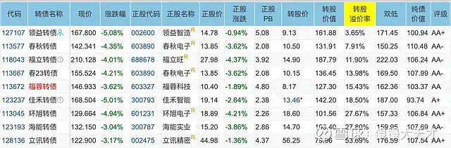 8月29日富淼转债上涨0.4%，转股溢价率9.1%