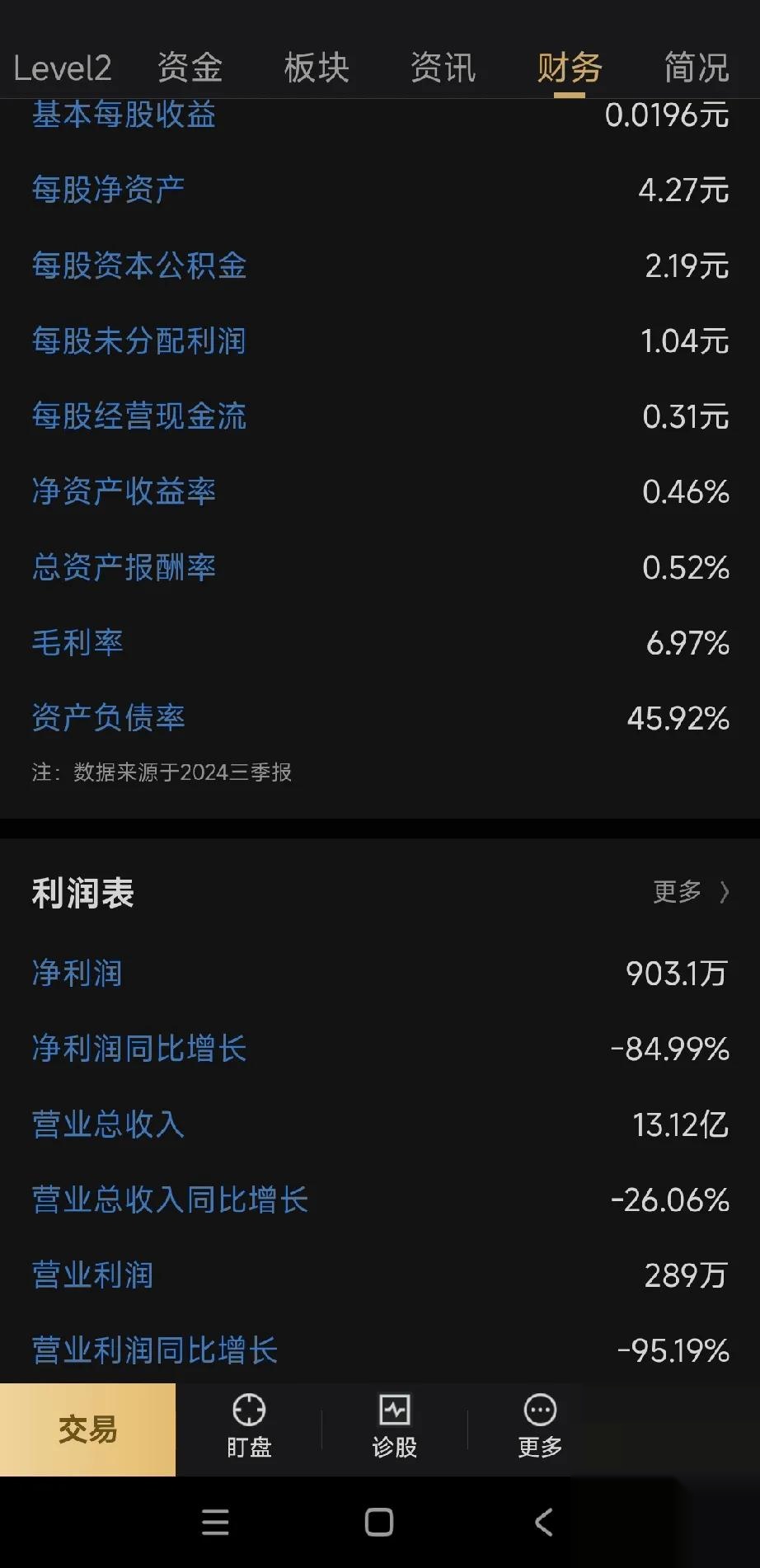 8月29日新23转债下跌0.54%，转股溢价率32.22%