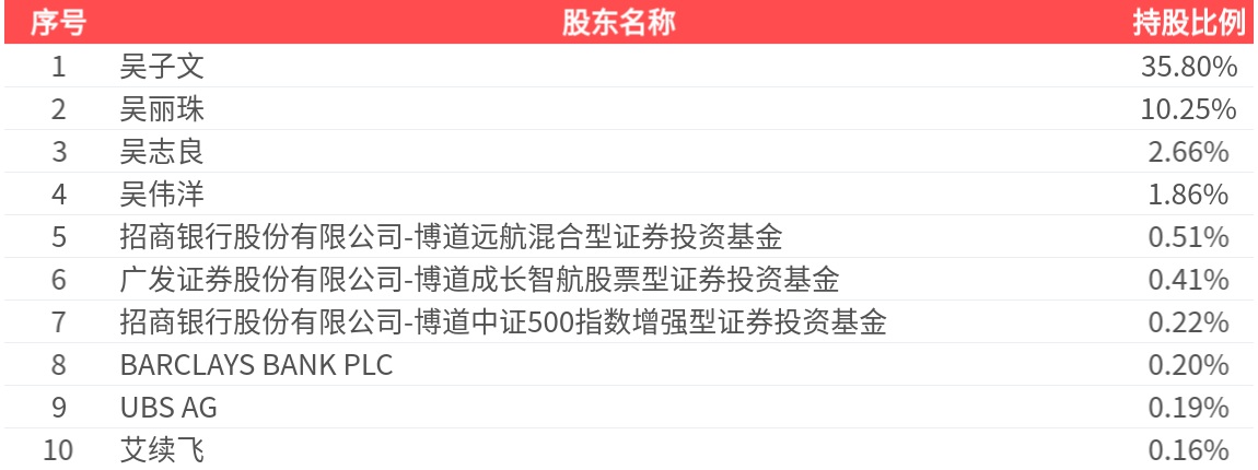 8月28日星球转债上涨0.39%，转股溢价率17.49%