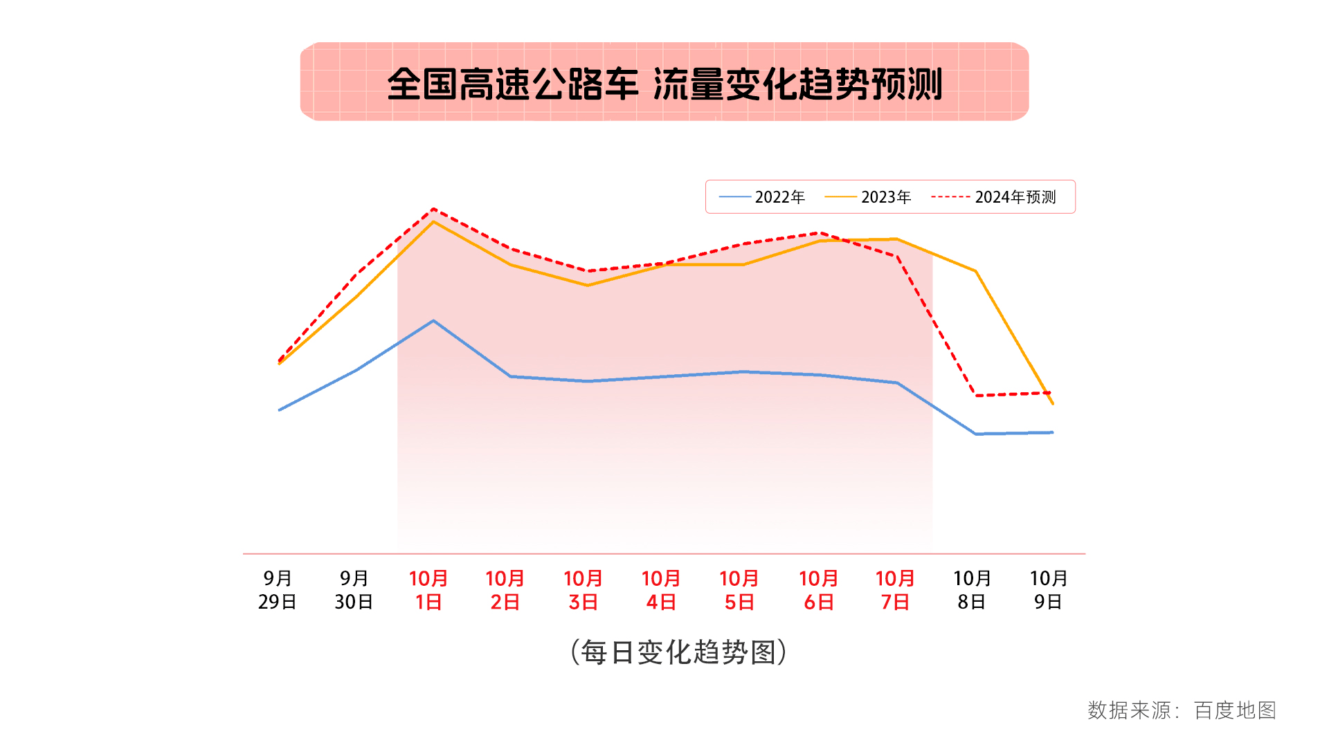 再创历史新高！国庆中秋假期前半程交通出行人数约12.43亿人次