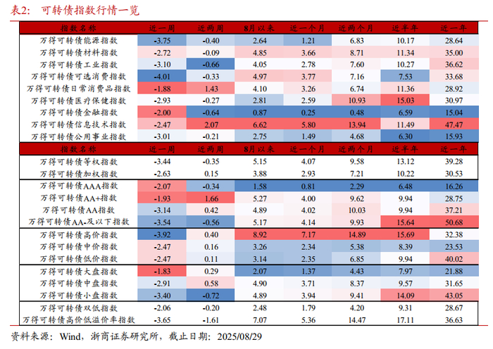 8月25日欧22转债上涨4.04%，转股溢价率183.2%
