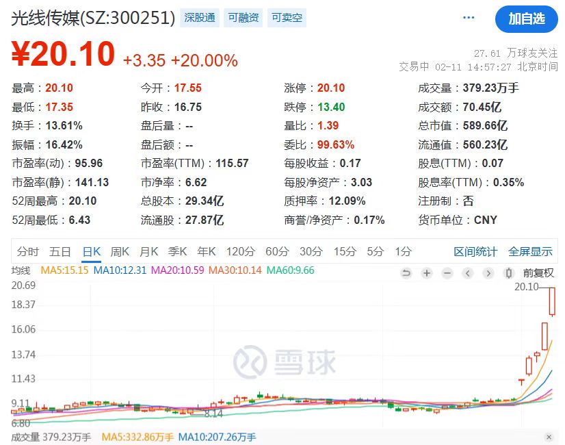 8月29日神马转债上涨0.09%，转股溢价率8.64%