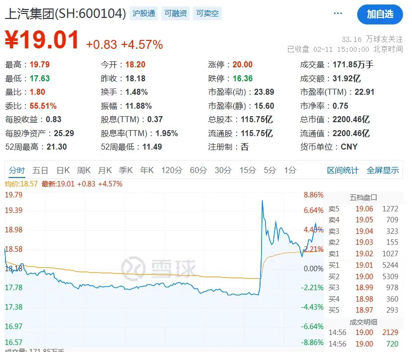 8月29日神马转债上涨0.09%，转股溢价率8.64%