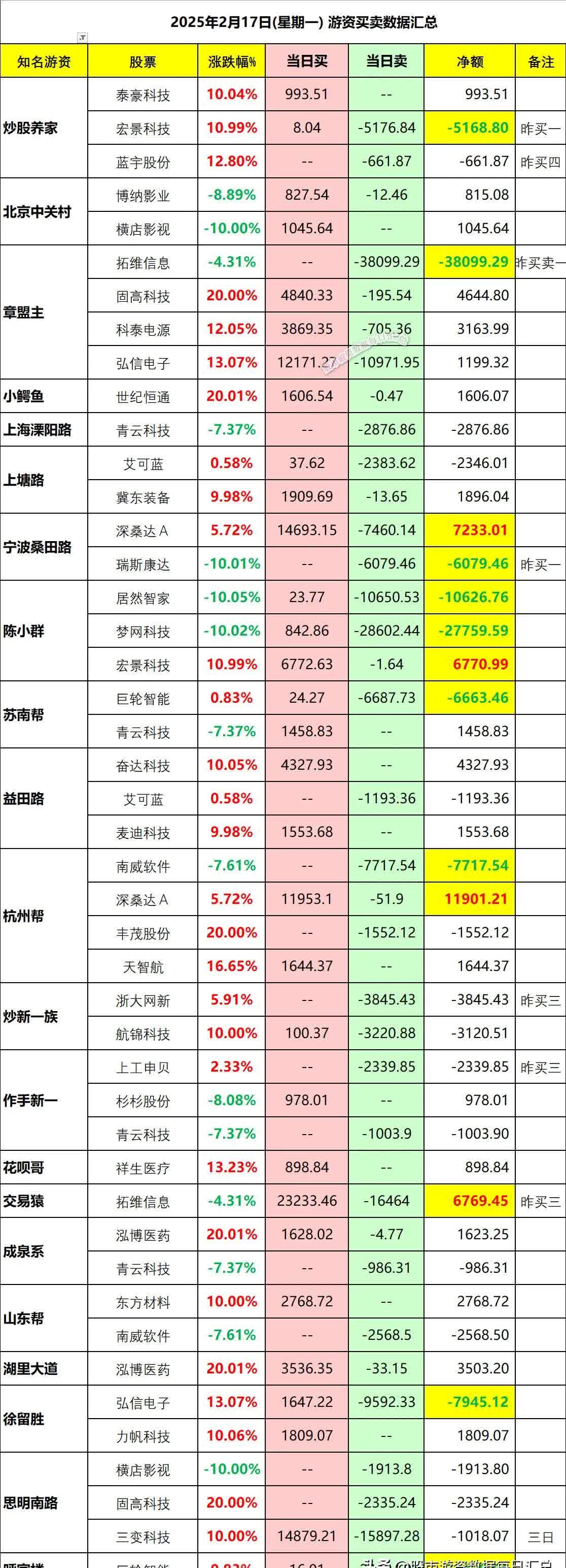 8月29日神马转债上涨0.09%，转股溢价率8.64%
