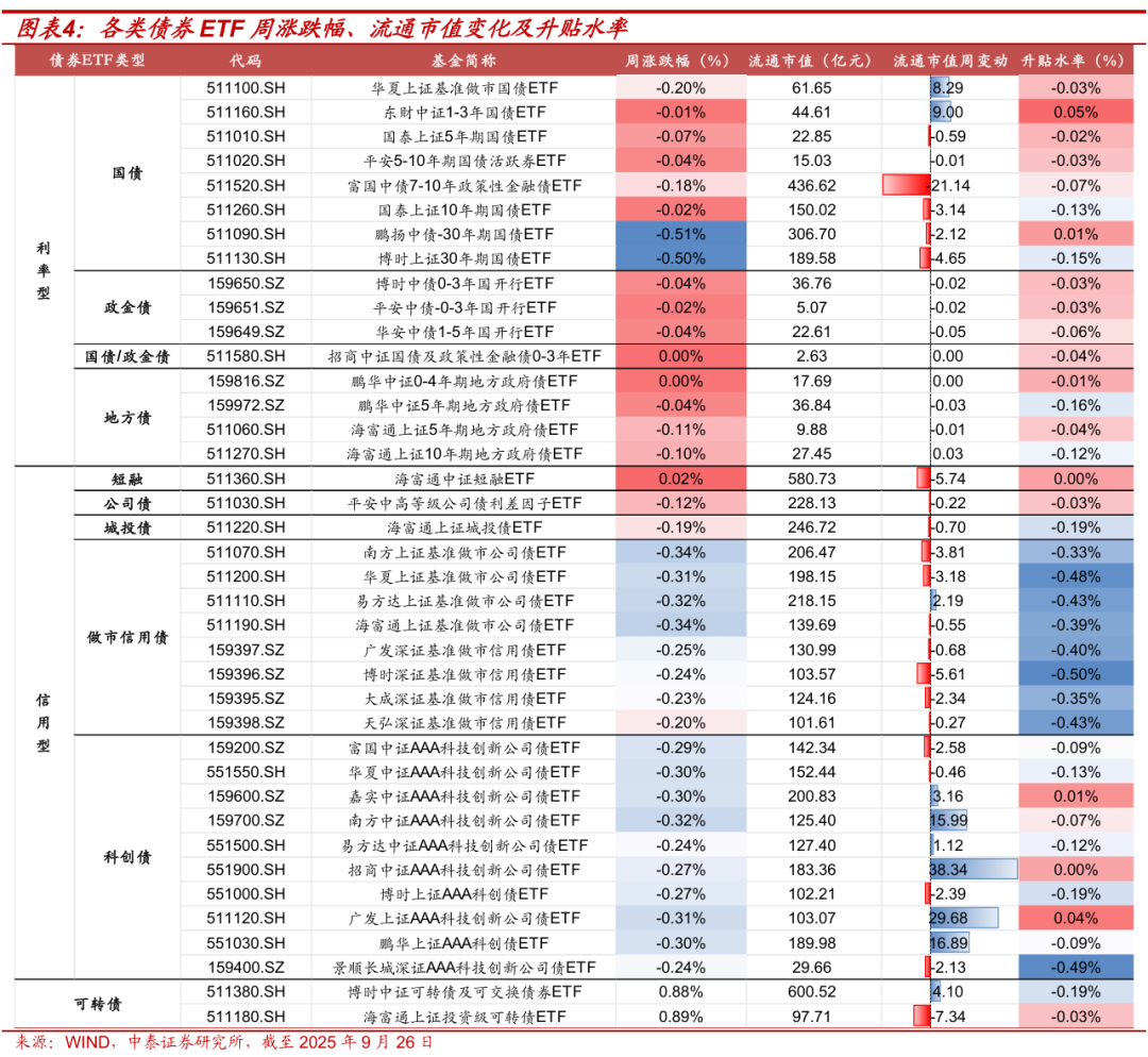 8月25日志邦转债上涨0.88%，转股溢价率45.56%