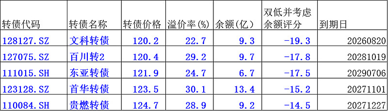 8月21日紫银转债上涨0.28%，转股溢价率39.75%