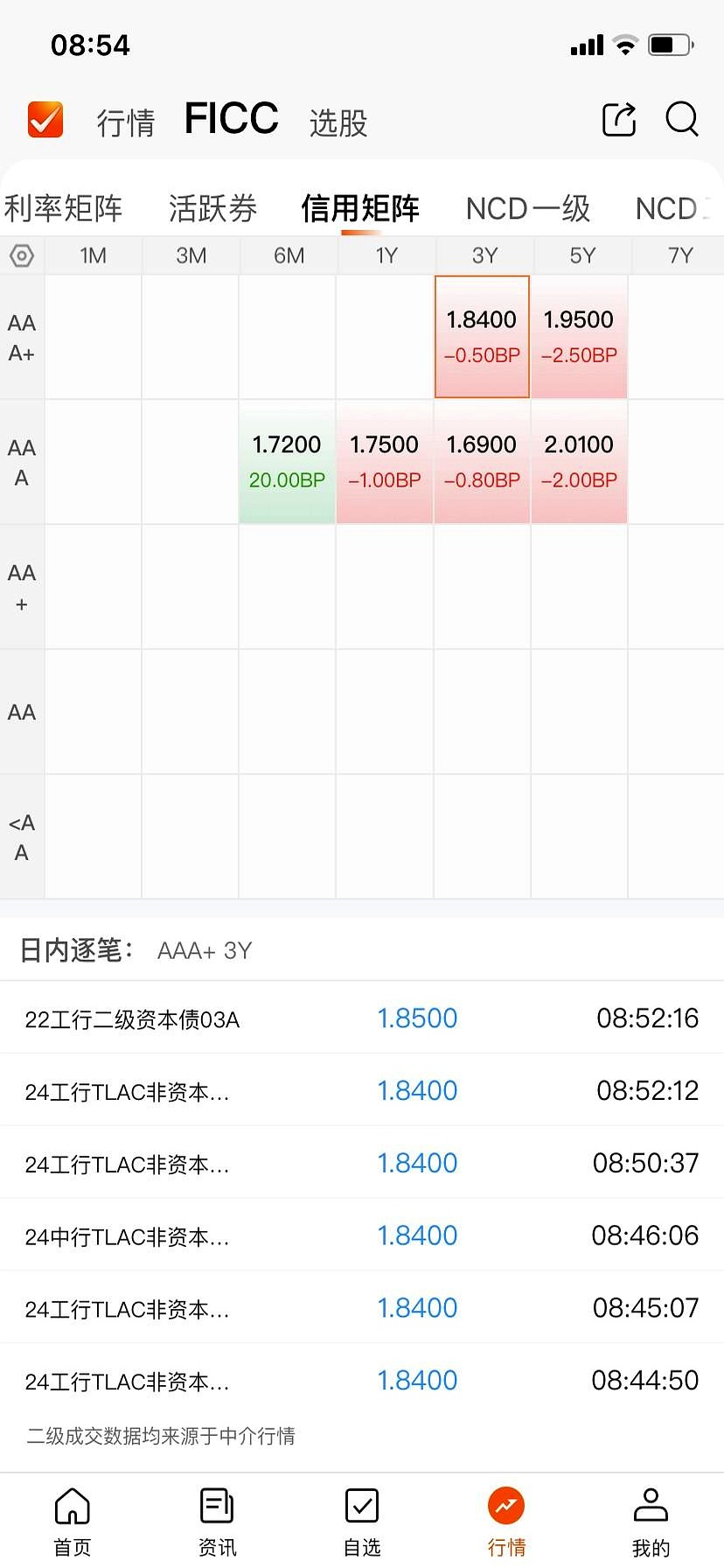 8月21日上银转债上涨0.21%，转股溢价率14.06%