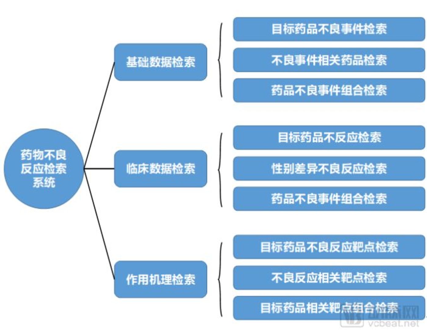 我国拟加快推进中药注射剂上市后研究评价