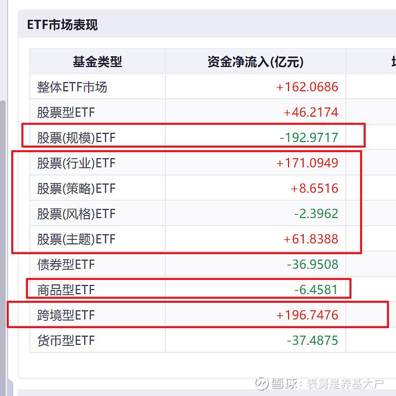 沪指连创新高，超七成宽基ETF未收复2021年“失地”，为何跟踪同一指数的基金业绩竟可差出20个百分点？