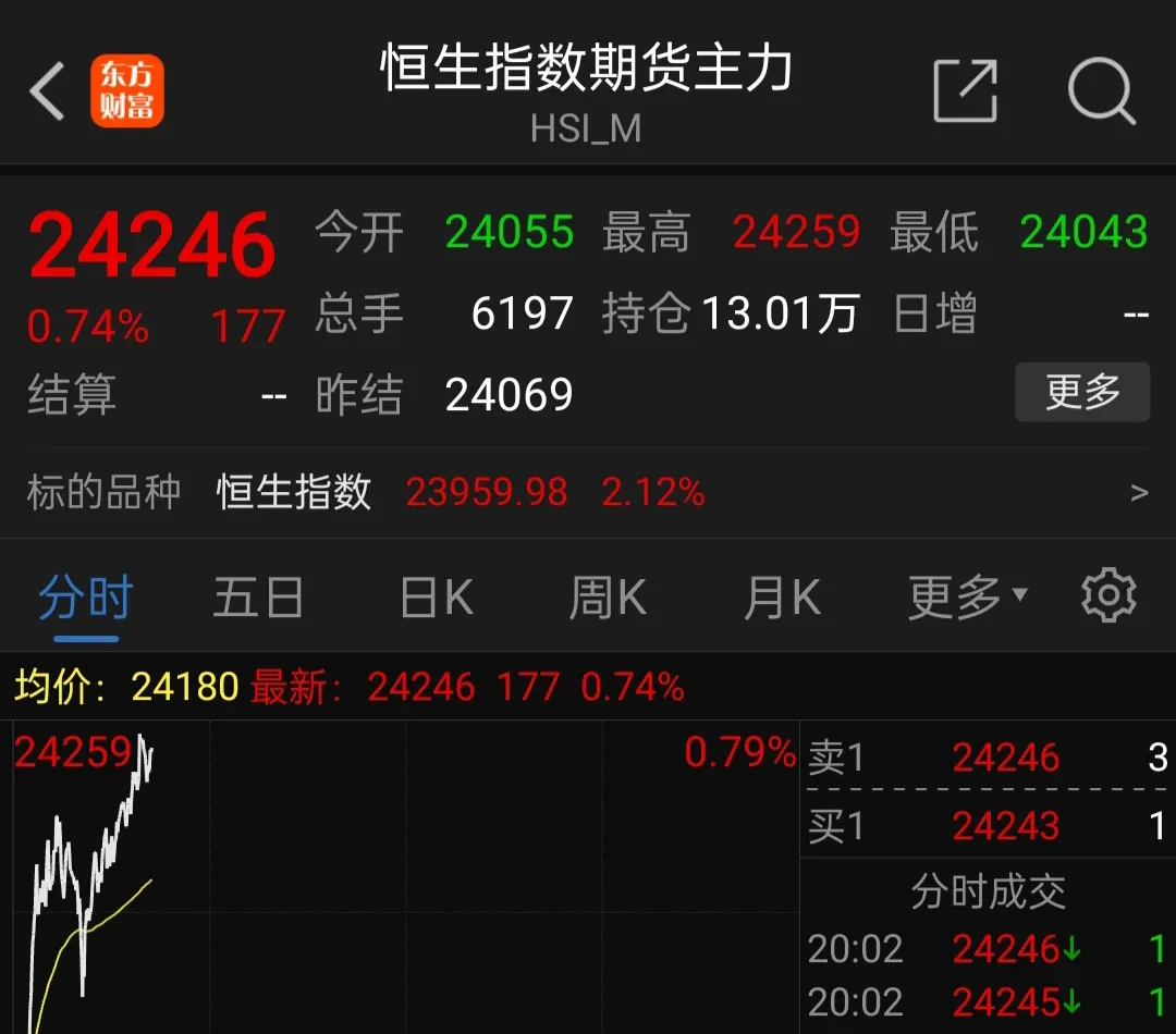 8月20日路维转债上涨1.74%，转股溢价率31.85%