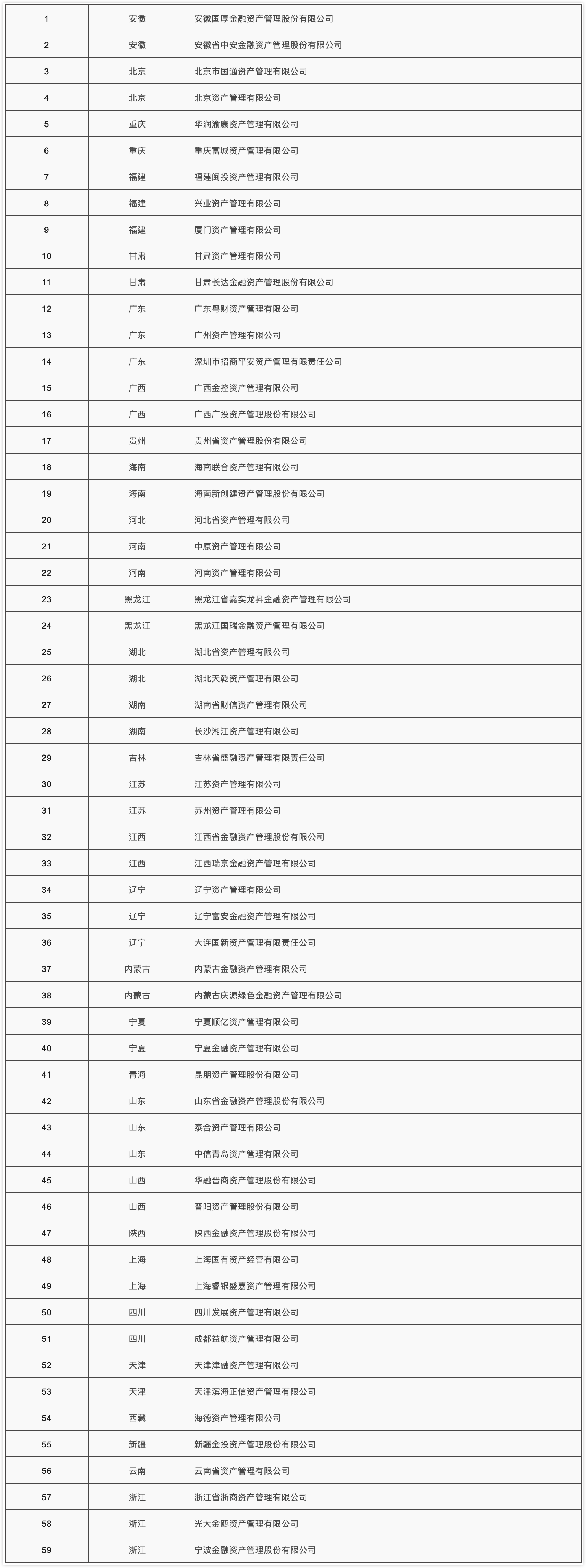 AMC布局银行股再落一子 东方资产增持浦发银行