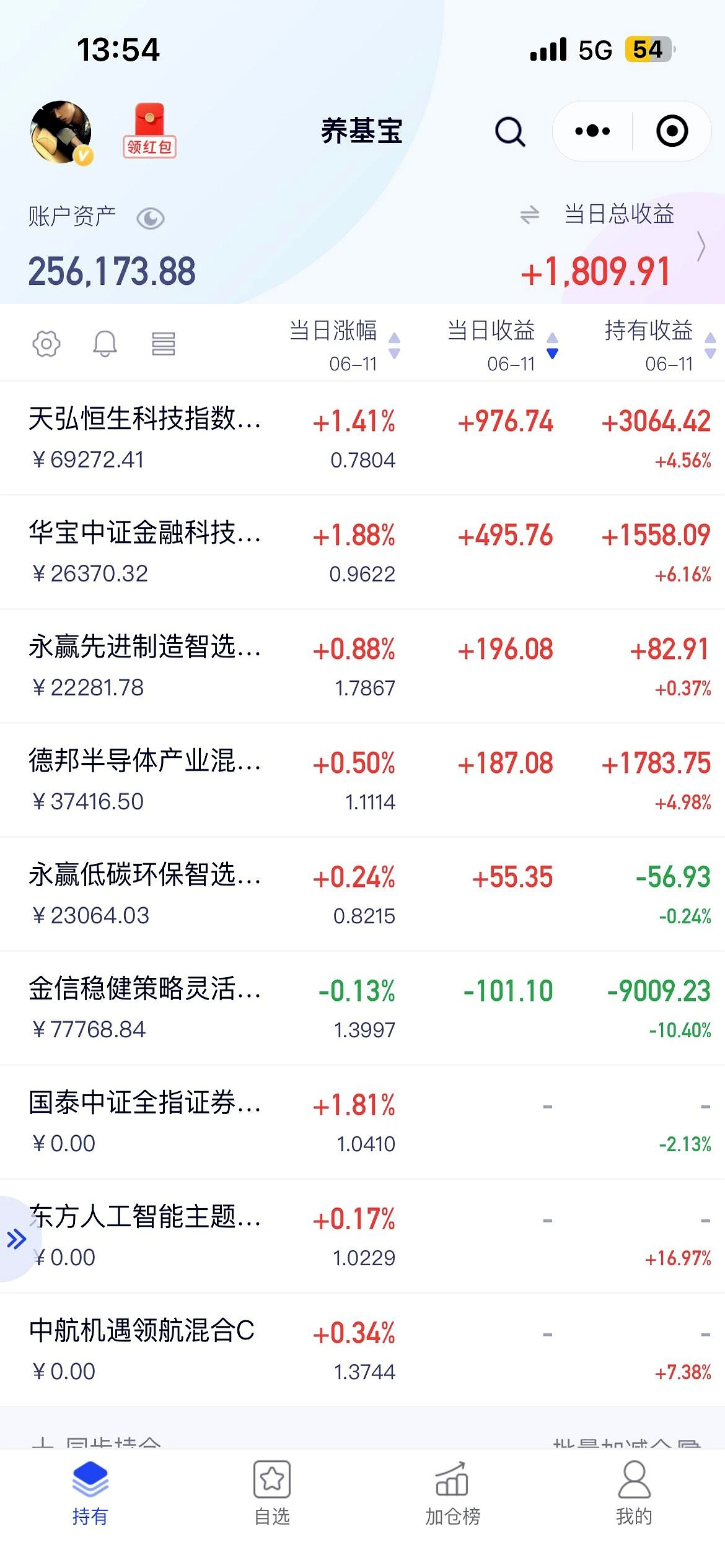 港股小幅高开 新消费概念股走强