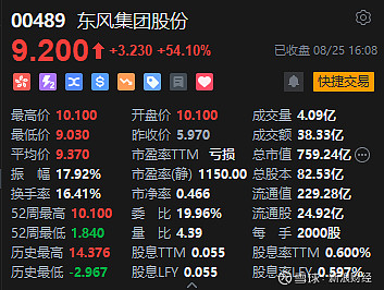 港股小幅高开 新消费概念股走强