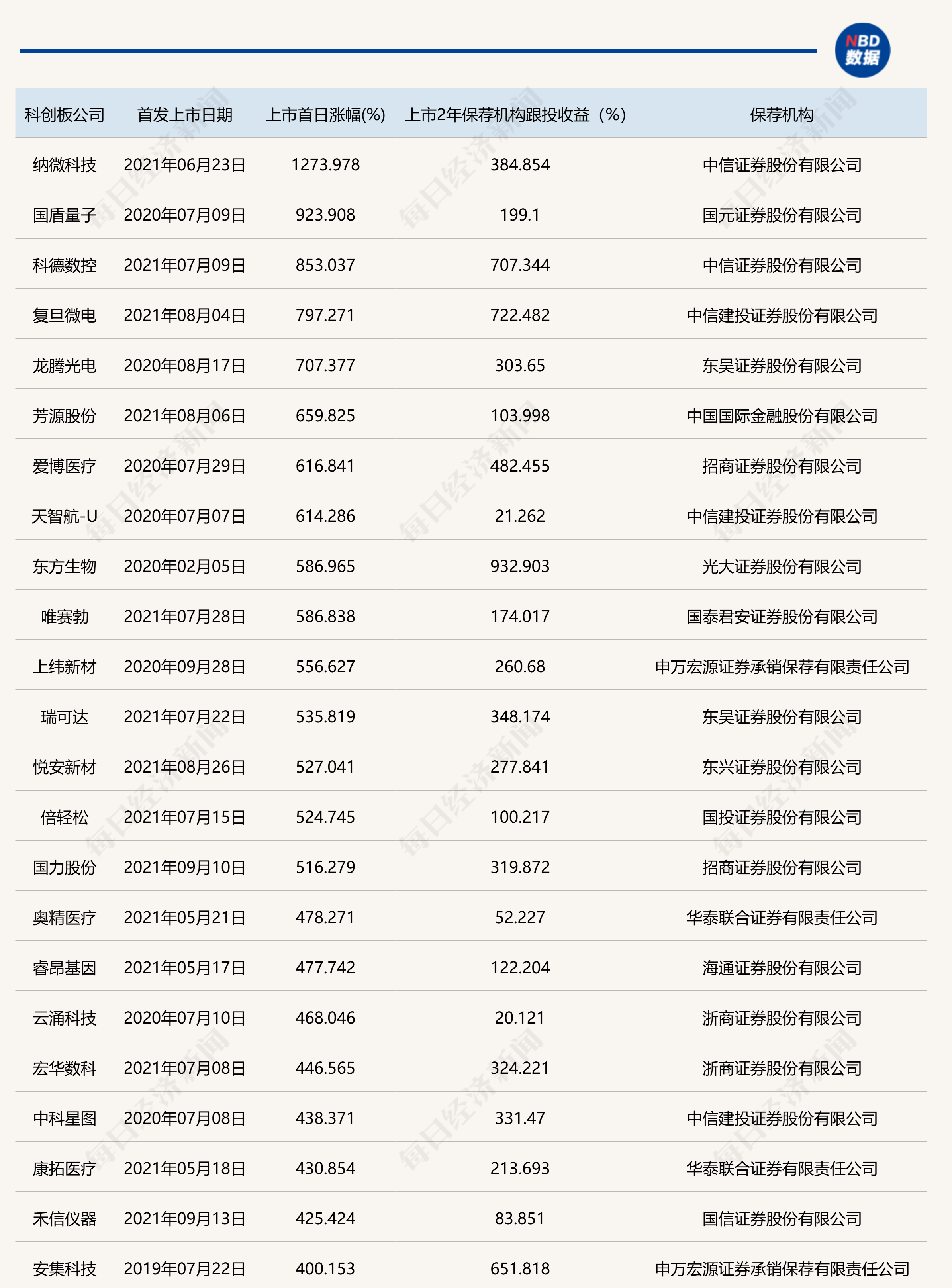 科创债年内发行已超8893亿元