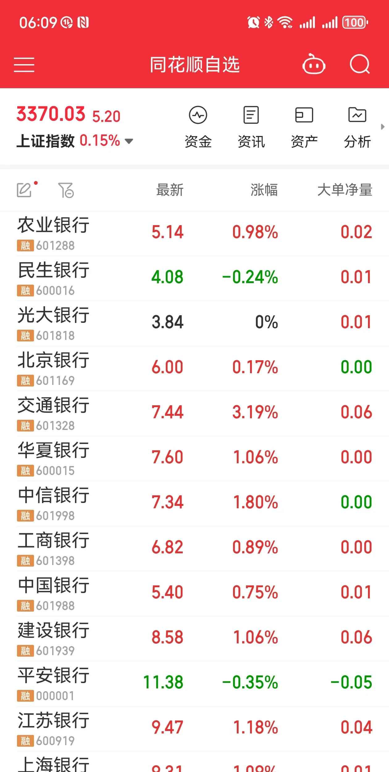 中信证券连续第二年开展中期分红，分红金额同比增超20%
