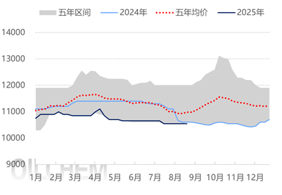 债券市场情绪回暖 月内新成立19只债基