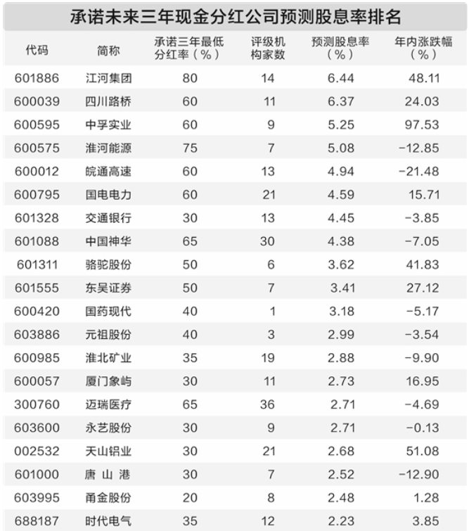 积极回报投资者 多家公司计划中期分红
