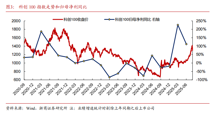 科创板重大资产重组持续活跃 年内44家发布新方案