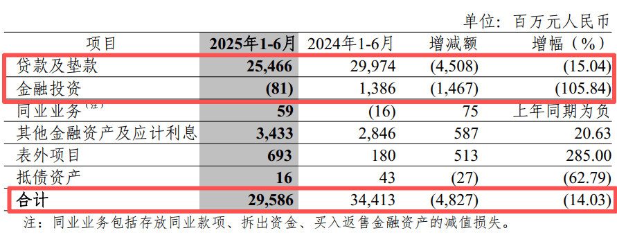 中信银行上半年业绩增长跑赢大市 明确将进一步“大抓营收”