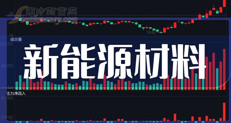 道氏技术：2025年第三季度净利润同比增长408%