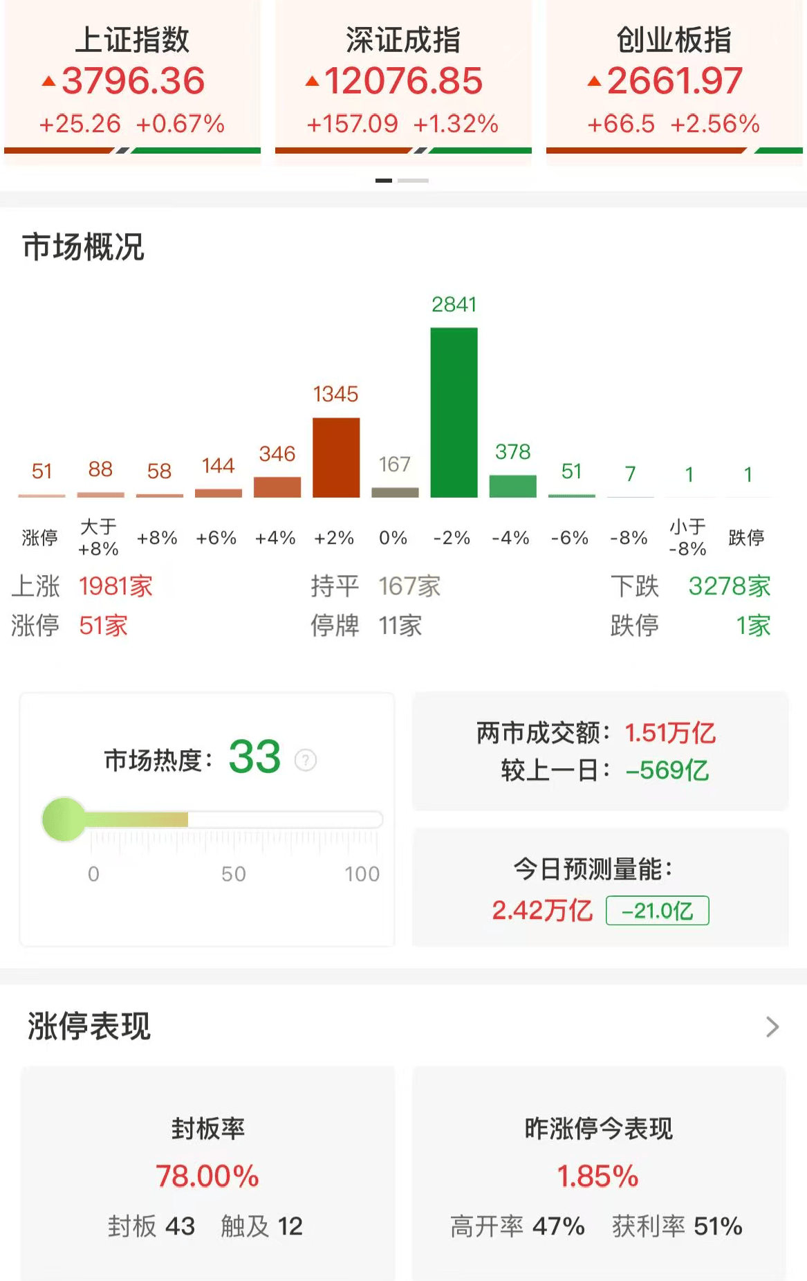 十大券商看后市｜海外扰动对A股影响有限，哑铃策略仍具配置价值