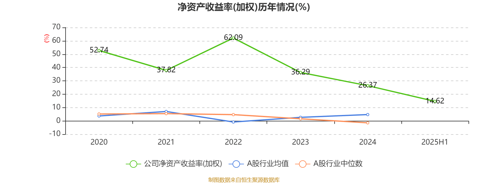 58家A股公司2025年中期利润分配规划提上日程