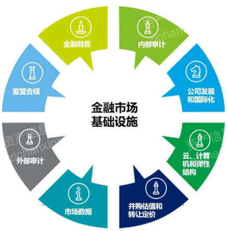 上期所业务规则国际化改造 助力期货市场高水平对外开放