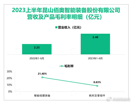七部门：到2028年打造50个服务型制造领军品牌