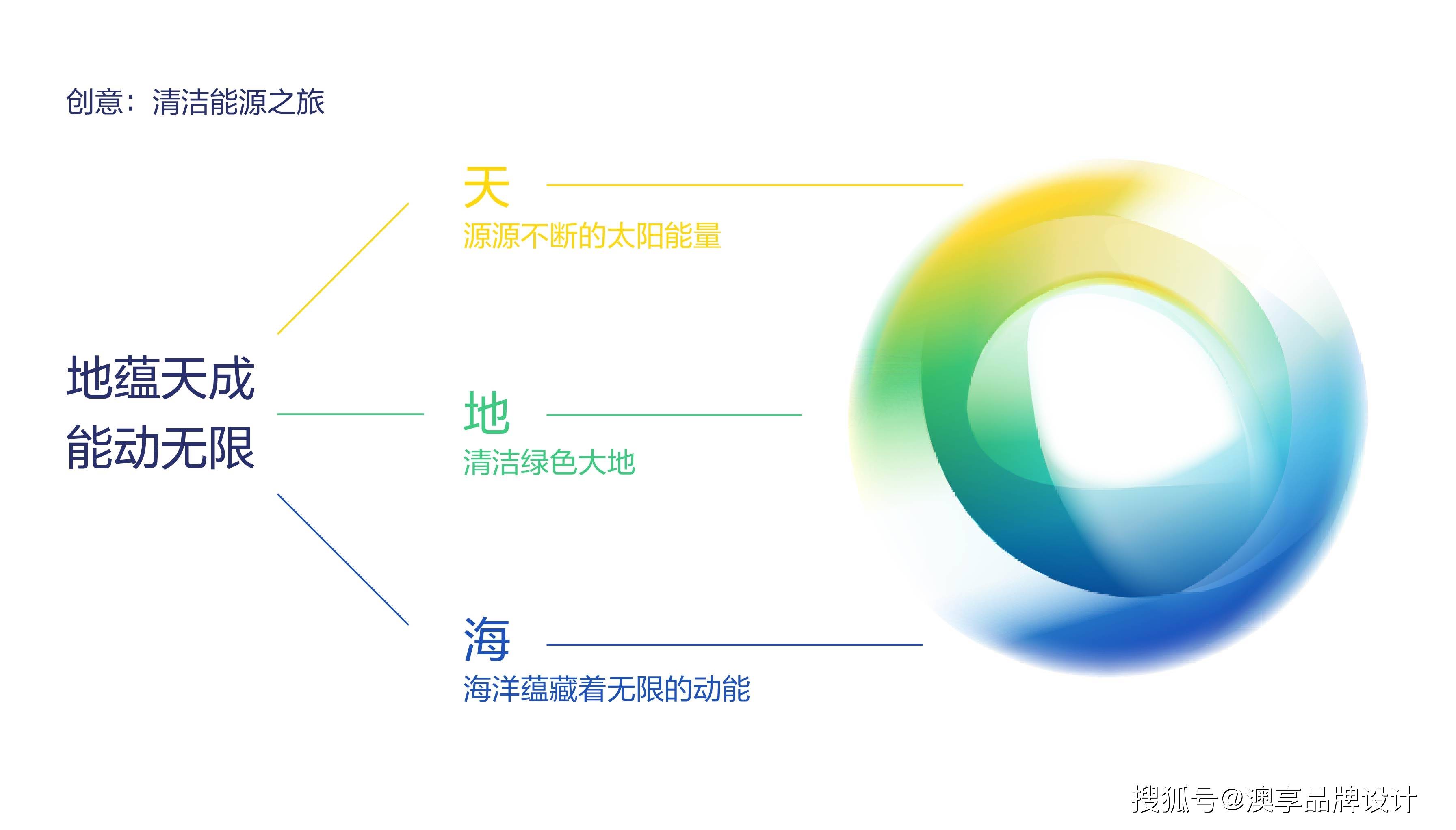 明阳智能：拟投资约142.10亿元建设英国首个全产业链一体化风电机组制造基地