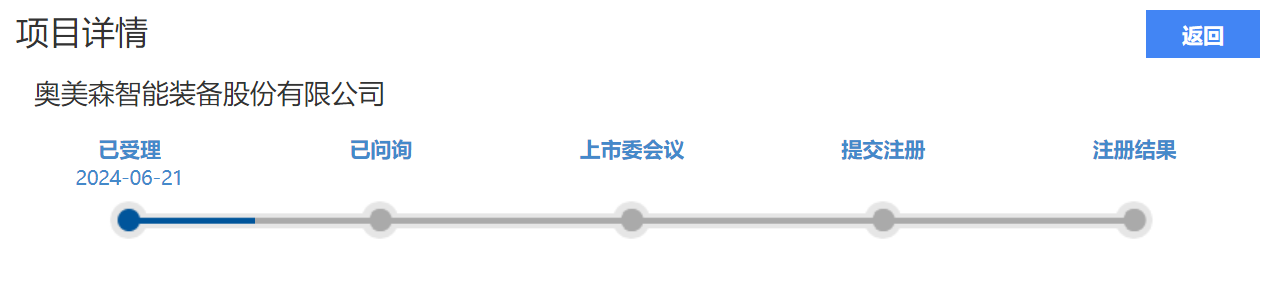 奥美森成功登陆北交所 业绩稳健增长