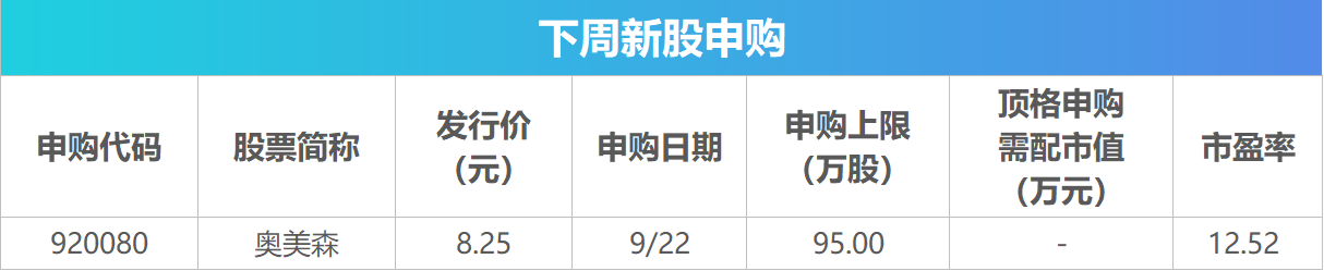 奥美森成功登陆北交所 业绩稳健增长