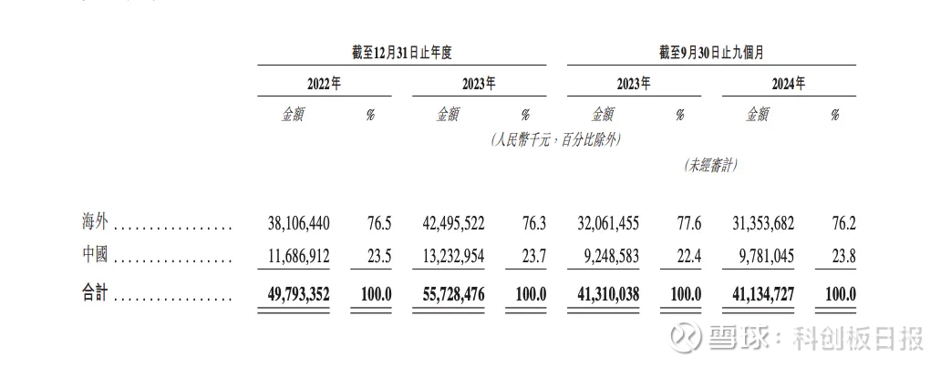 年内新增7家“A+H”公司 超60家A股公司更新赴港进度