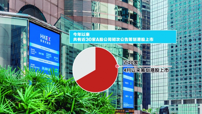 年内新增7家“A+H”公司 超60家A股公司更新赴港进度