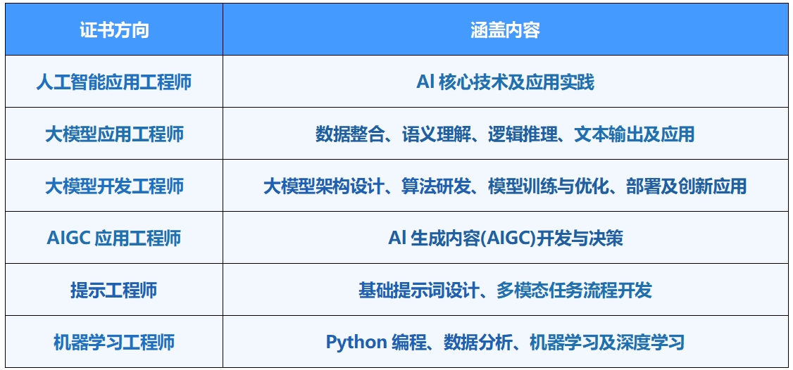 工信部:全面推广增值电信业务经营许可电子证照应用