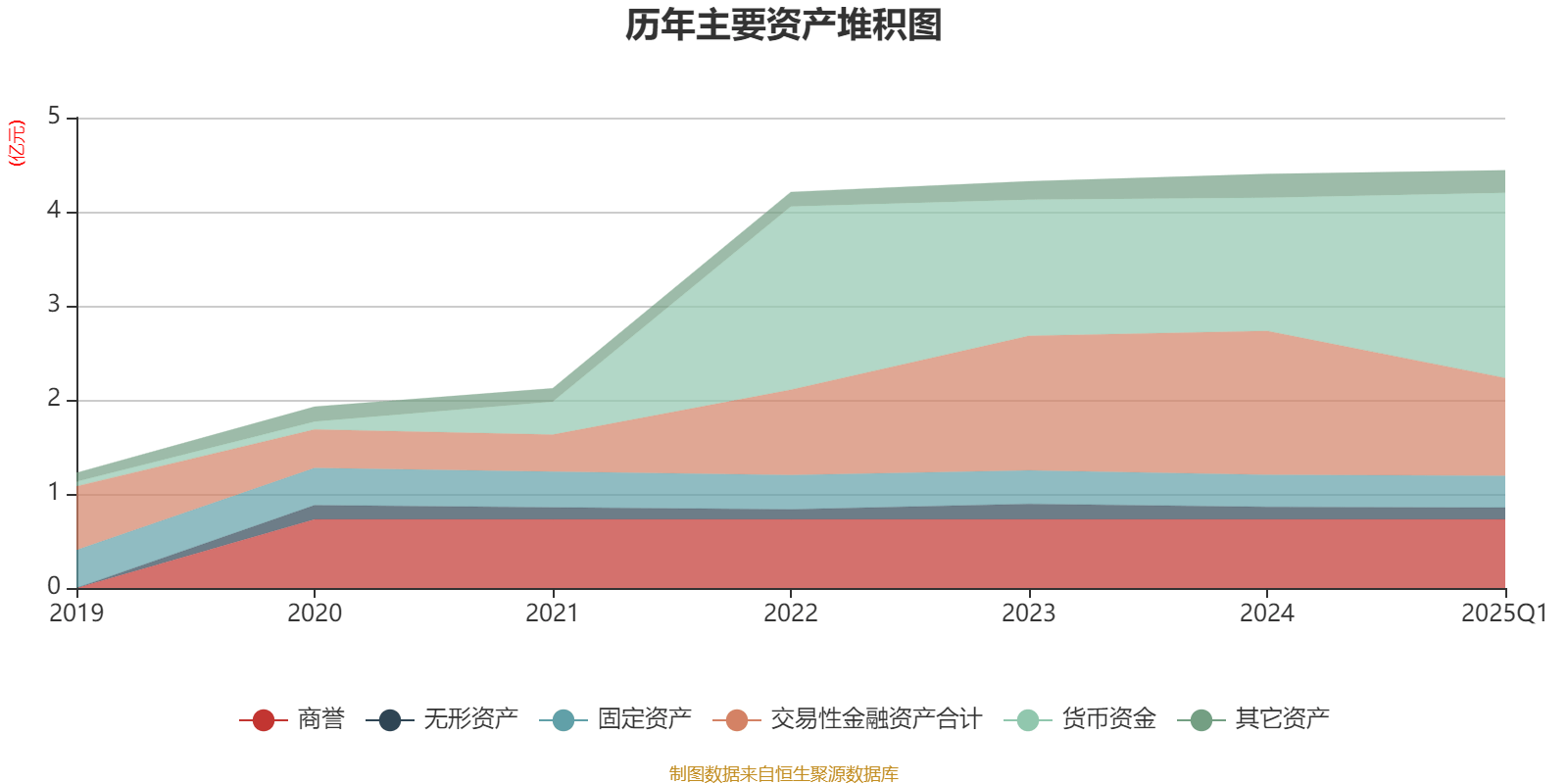 双登股份发布2025年中期业绩：营收跃升26.2%, AIDC储能转型成效显著