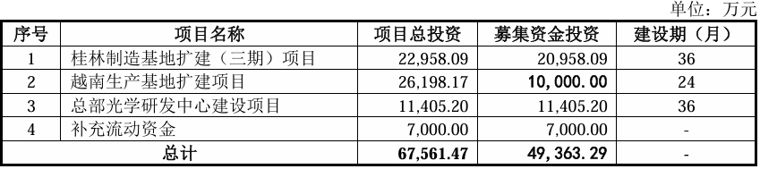 恒坤新材科创板IPO“过会”当天提交注册