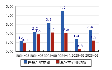 道恩股份：前三季度净利同比预增30%—40%