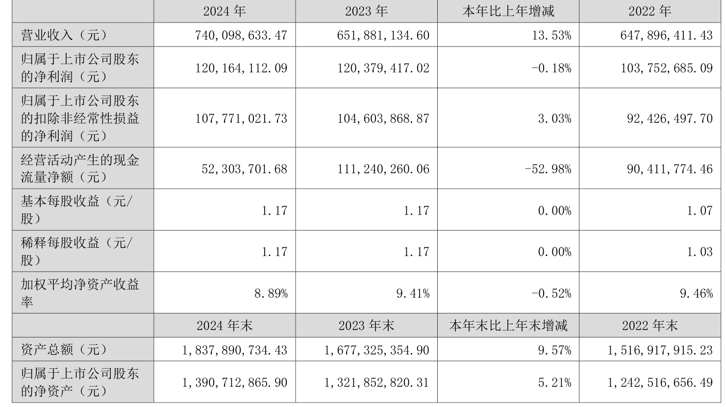 10月9日爱迪转债下跌0.87%，转股溢价率12.17%