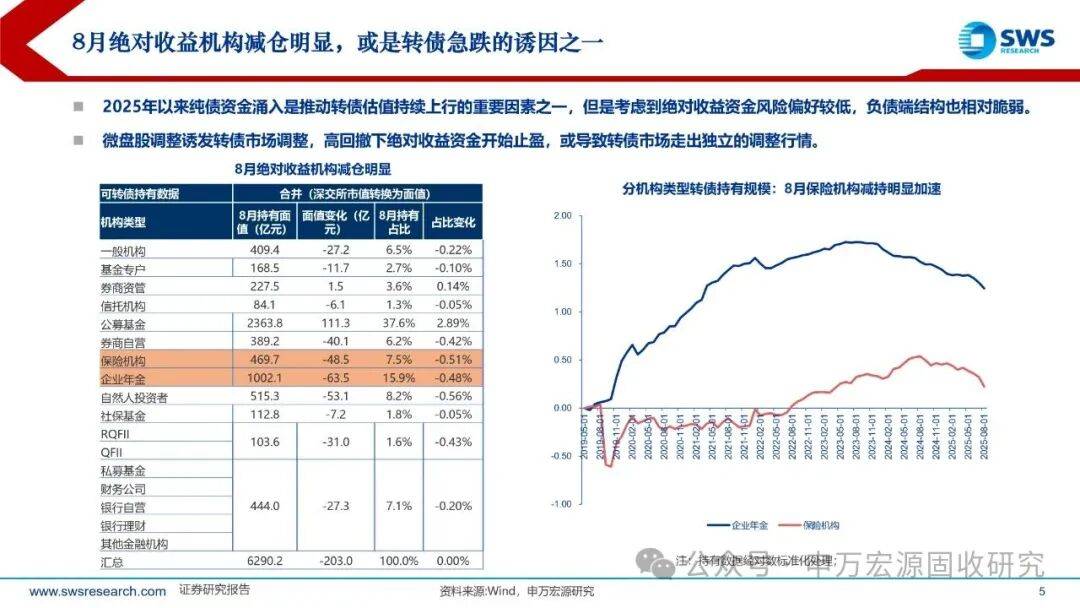 10月9日爱迪转债下跌0.87%，转股溢价率12.17%