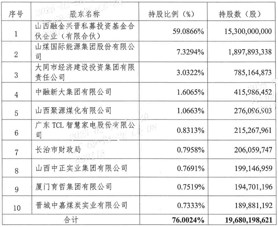 山西焦煤集团财务公司上半年实现营收5.73亿元 净利2.84亿元